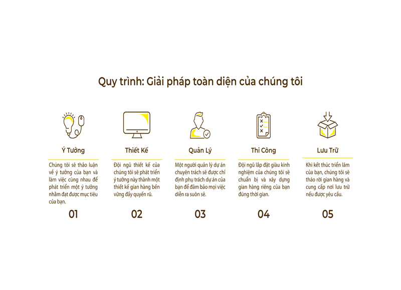 quy trình từ tư vấn đến thiết kế thi công gian hàng hôi chợ triển lãm